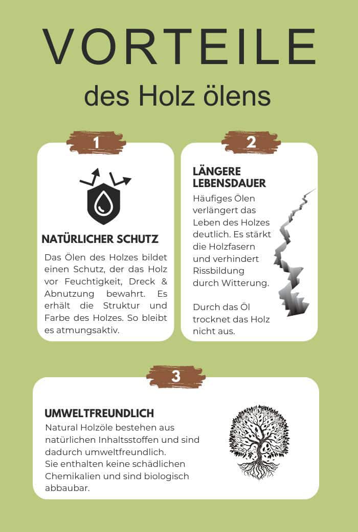 Holz-oelen-mit-natural Holz oelen mit natural - Natural Naturfarben