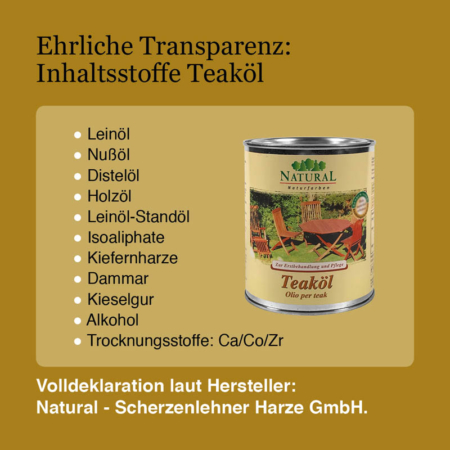 Teakoel-Inhaltsstoffe-Natural-Naturfarben