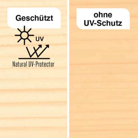 Natural_UV_Protector_geschuetzt