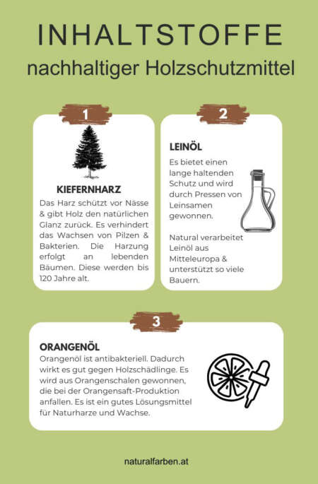 Natürliche Inhaltsstoffe für Holzschutz außen Kiefernharz, Leinöl und Orangenöl als ökologische Basis für nachhaltigen Holzschutz außen ohne Chemie.